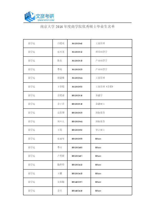 南京大学2016年度商学院优秀硕士毕业生名单