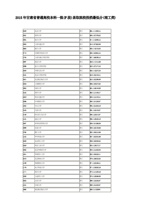 2015年甘肃省普通高校本科一批投档最低分数线(理文科)讲解