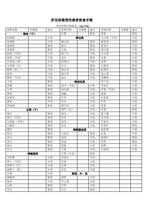 肝豆状核变性患者饮食手册