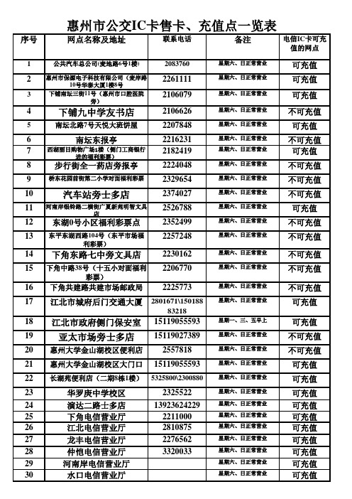 惠州市公交IC卡售卡、充值点一览表