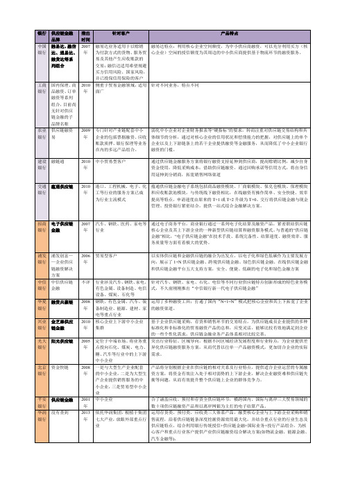 国内主要商业银行供应链金融情况一览表