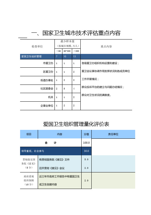 一、国家卫生城市技术评估重点内容