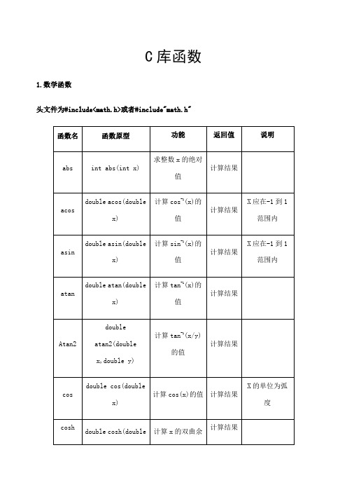 C语言常用库函数