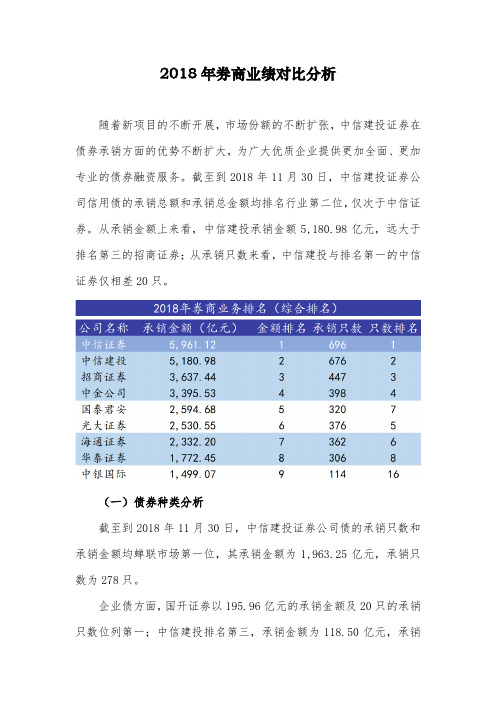 2018年券商业绩对比分析