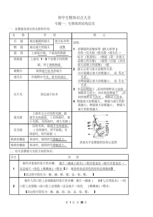 2020年初中生物会考复习资料