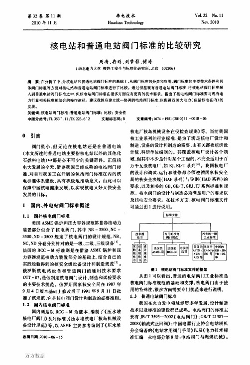 核电站和普通电站阀门标准的比较研究