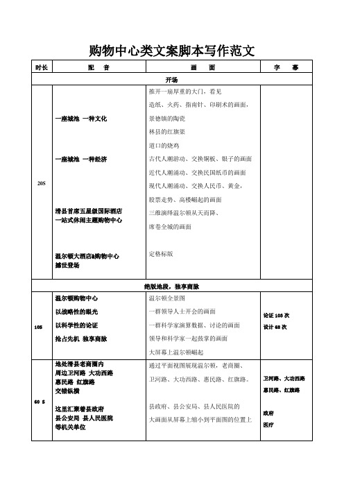 购物中心文案写作脚本范文模版