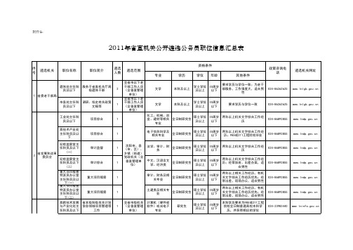 辽宁省2011年省直机关公开遴选公务员职位信息汇总表