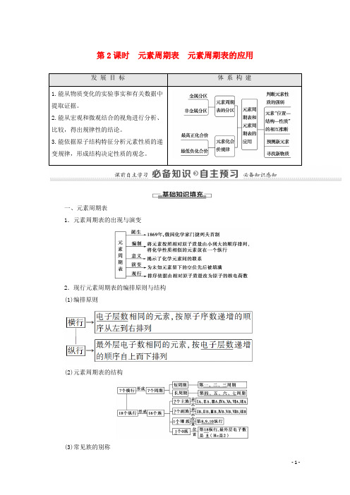 高中化学专题5 第1单元第2课时元素周期表元素周期表的应用教学案苏教版必修第一册