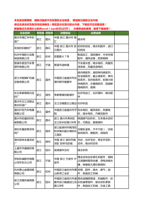 新版全国喷水工商企业公司商家名录名单联系方式大全40家