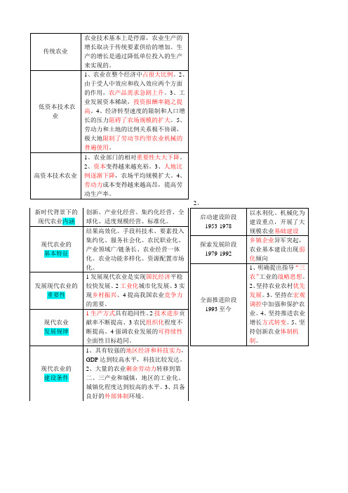 中级经济师农业实务归纳