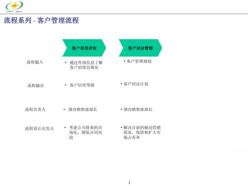 集团客户管理业务流程范例