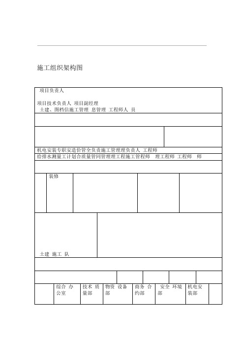 施工组织架构框架图