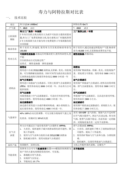 寿力与阿特拉斯对比表