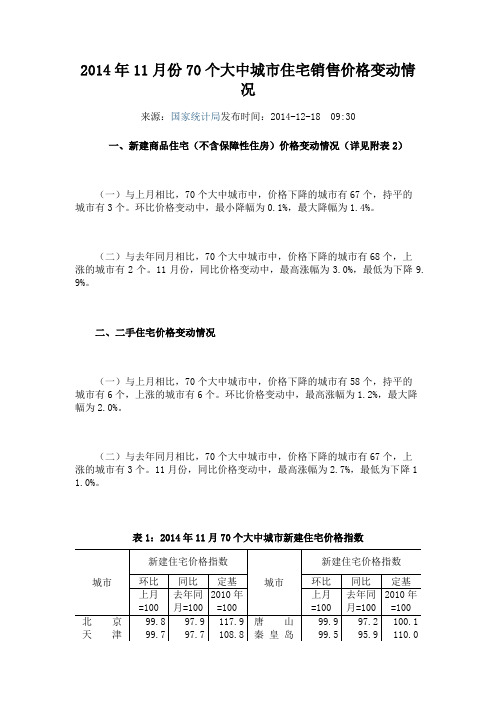 2014年11月份70个大中城市住宅销售价格变动情况