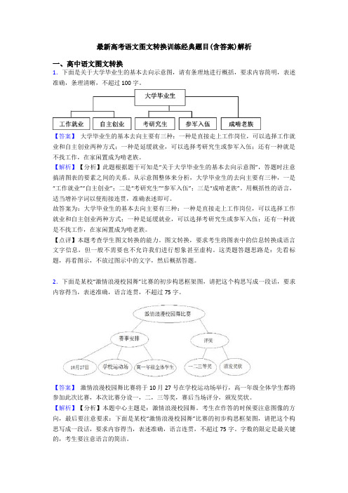 最新高考语文图文转换训练经典题目(含答案)解析