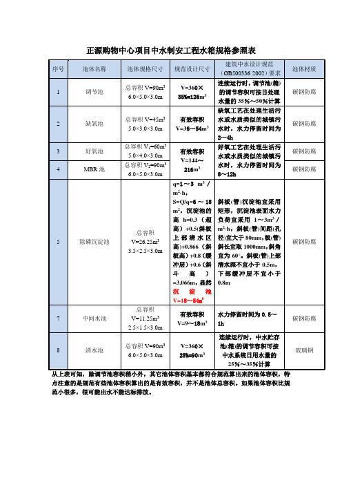 水箱规格参照表