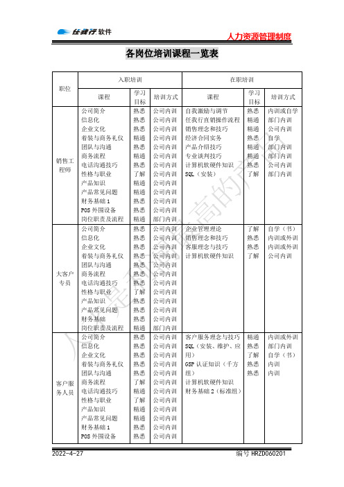 各岗位培训课程一览表