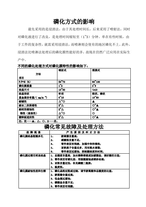 磷化方式的影响及故障原因处理方式