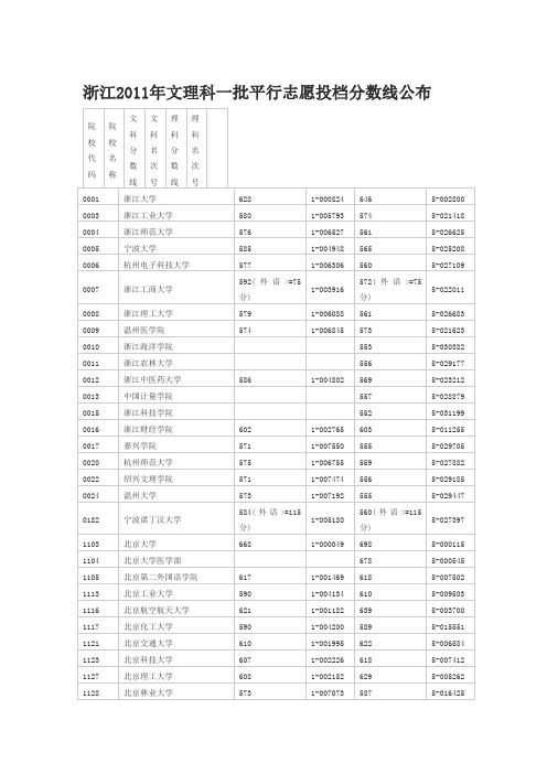 浙江省2011年文理科一批平行志愿投档线