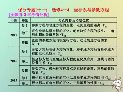 2018届高考数学二轮复习第一部分层级二75分的重点保分题精析精研保分专题十一坐标系与参数方程课件文