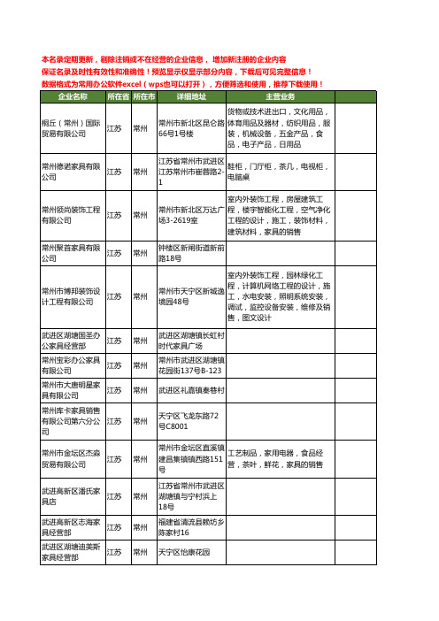 新版江苏省常州家具工商企业公司商家名录名单联系方式大全400家