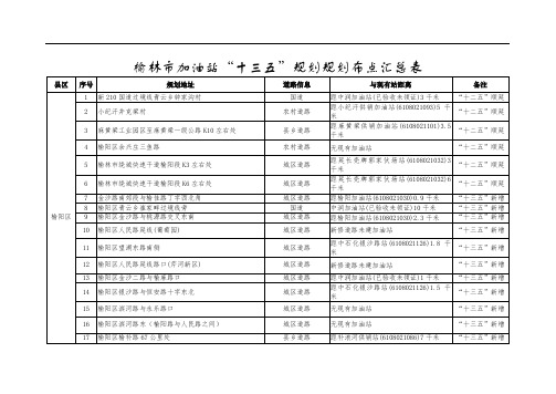 榆林市加油站十三五规划规划布点汇总表