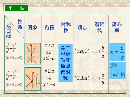 高二数学选修1-1_双曲线的简单几何性质(整理修改)