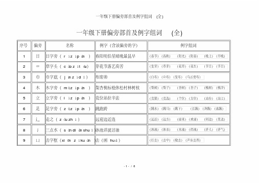 一年级下册偏旁部首及例字组词(全)