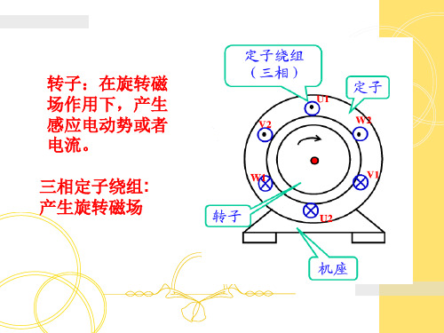 旋转磁场的产生原理