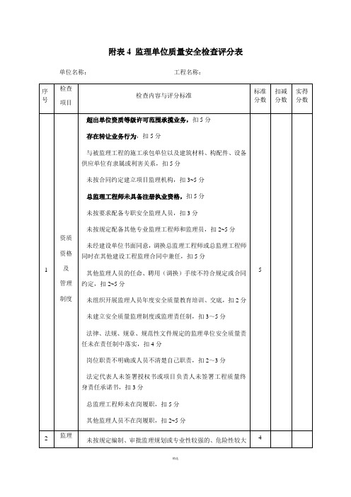 监理单位质量安全检查评分表