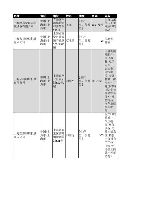 2018年上海市印刷机械企业名录849家