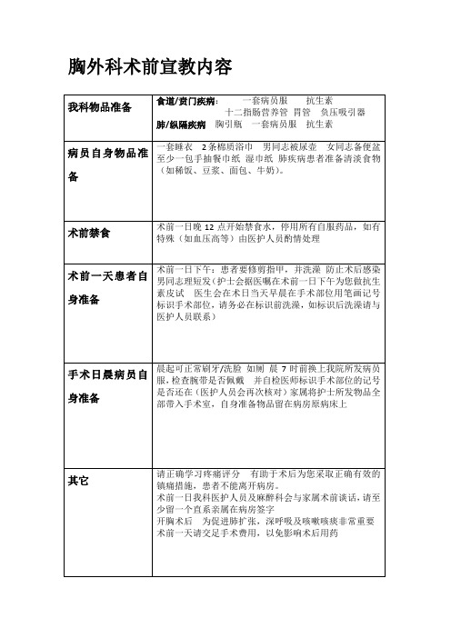 胸外科术前宣教内容