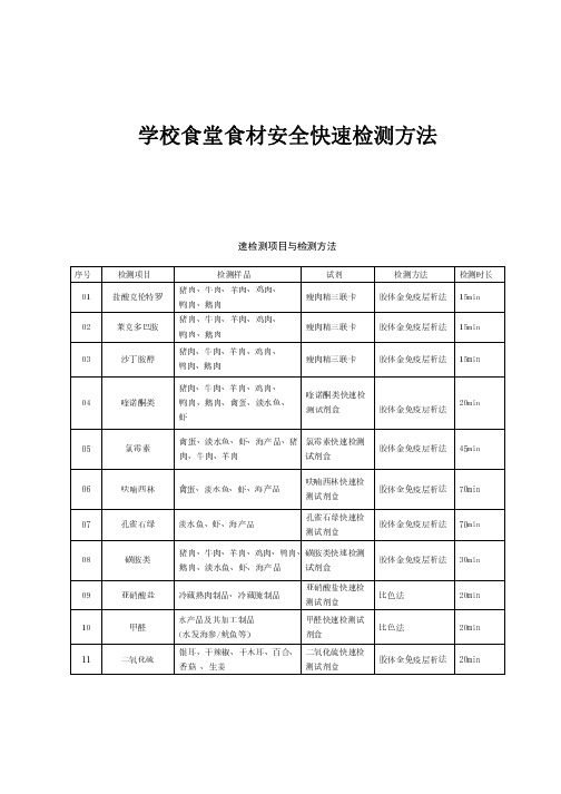 学校食堂食材安全快速检测方法