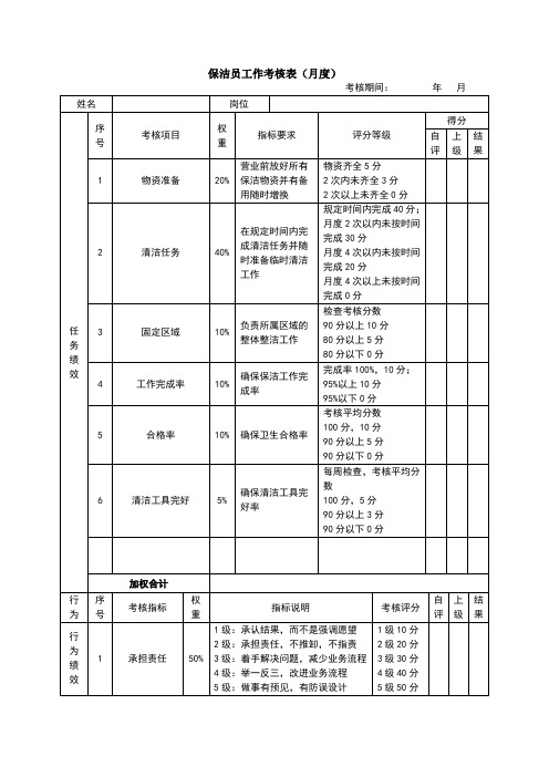 绩效考核表(保洁员)