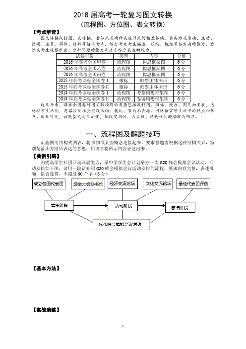 (学生版)流程图、方位图、表文转换