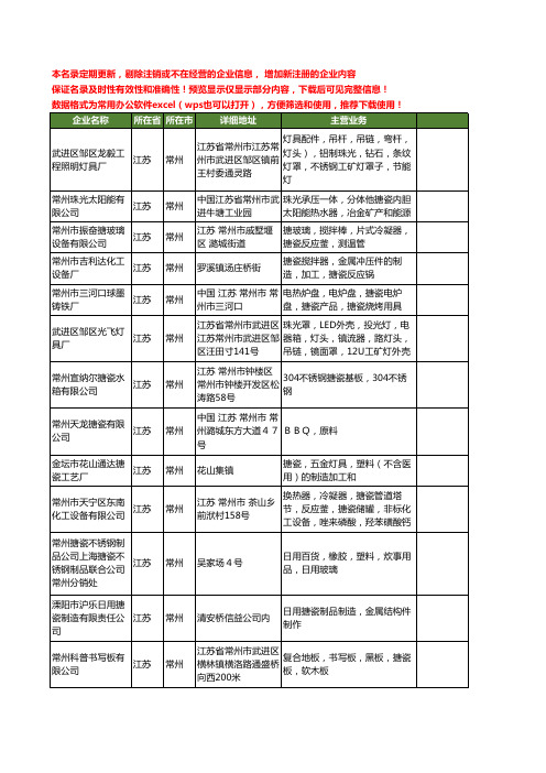 新版江苏省常州搪瓷工商企业公司商家名录名单联系方式大全74家