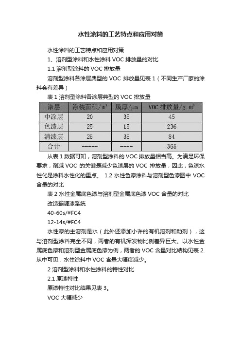 水性涂料的工艺特点和应用对策