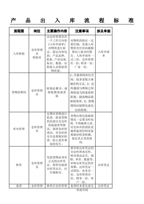 出库流程标准