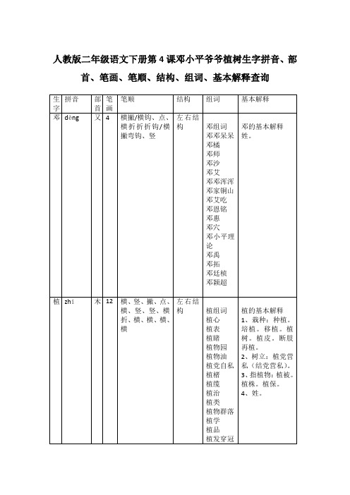 人教版二年级语文下册第4课邓小平爷爷植树生字拼音、部首、笔画、笔顺、结构、组词、基本解释查询