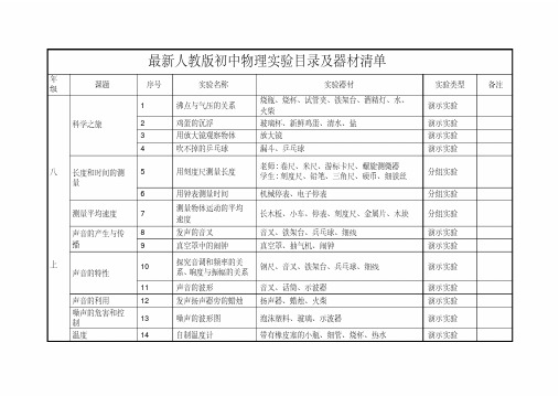 初中物理实验目录及器材清单