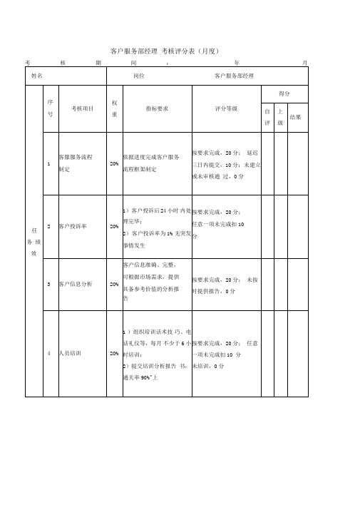 客户服务部经理-绩效考核表