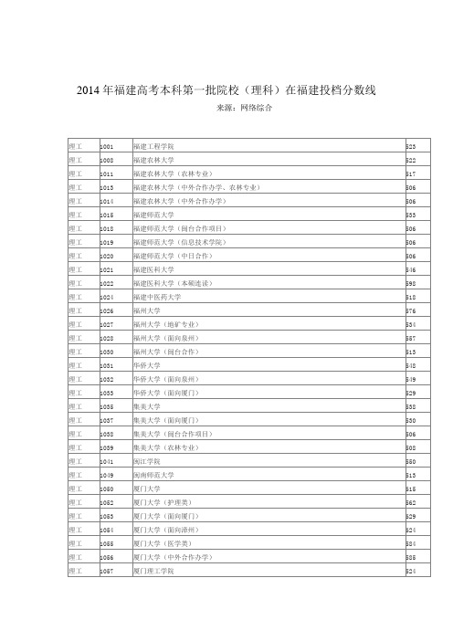 2014年福建高考本科第一批院校(理科)在福建投档分数线