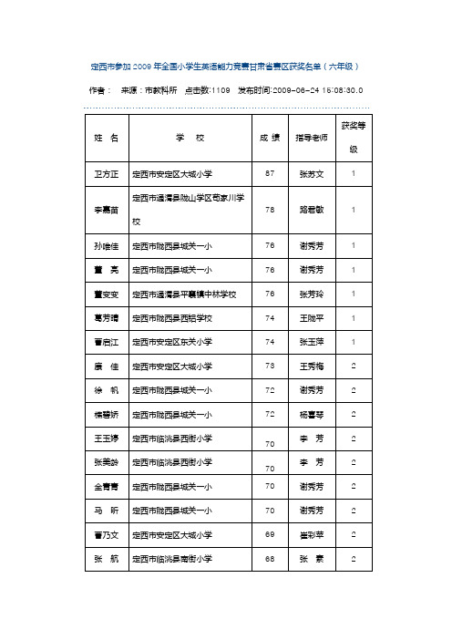 定西市参加2009年全国小学生英语能力竞赛甘肃省赛区获奖名单(六年级)