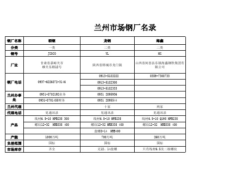 钢厂信息汇总表