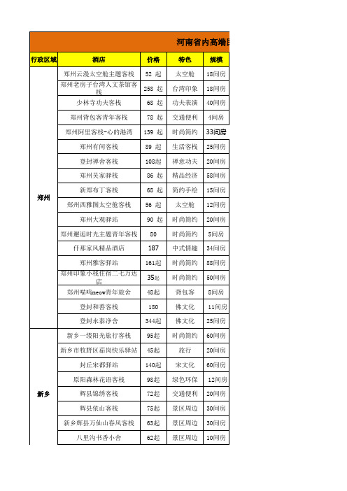 河南省内高端民俗酒店统计表