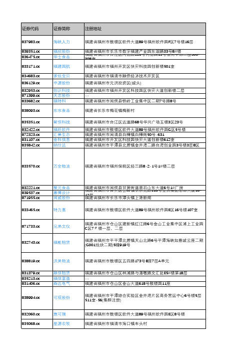 产城会-福州市重点企业(新三板上市公司)2018年营业收入及利润情况