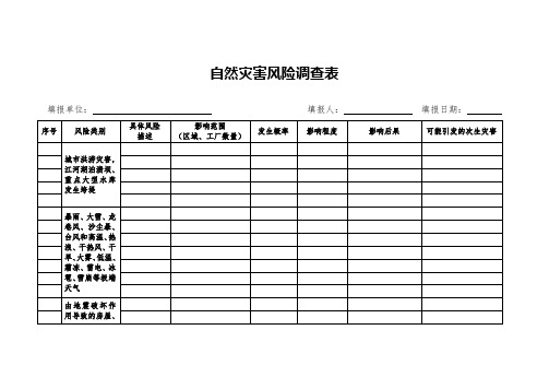 自然灾害风险调查表(模板)