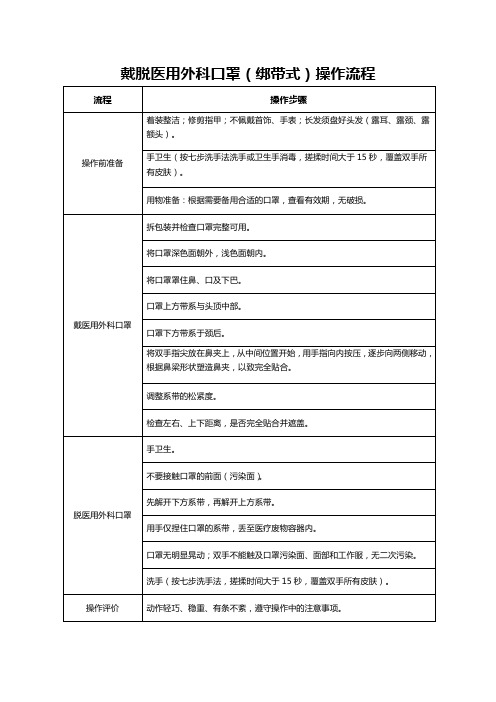 戴脱医用外科口罩(绑带式)操作流程