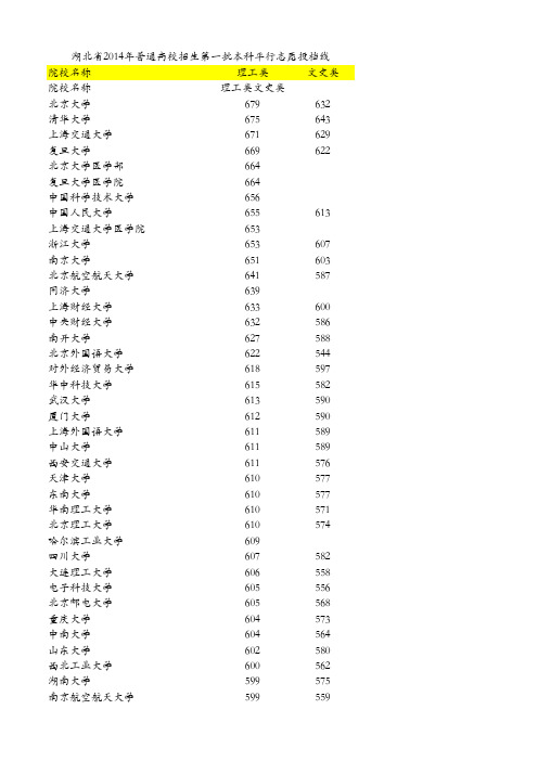 湖北省2014年普通高校招生第一批本科平行志愿投档线